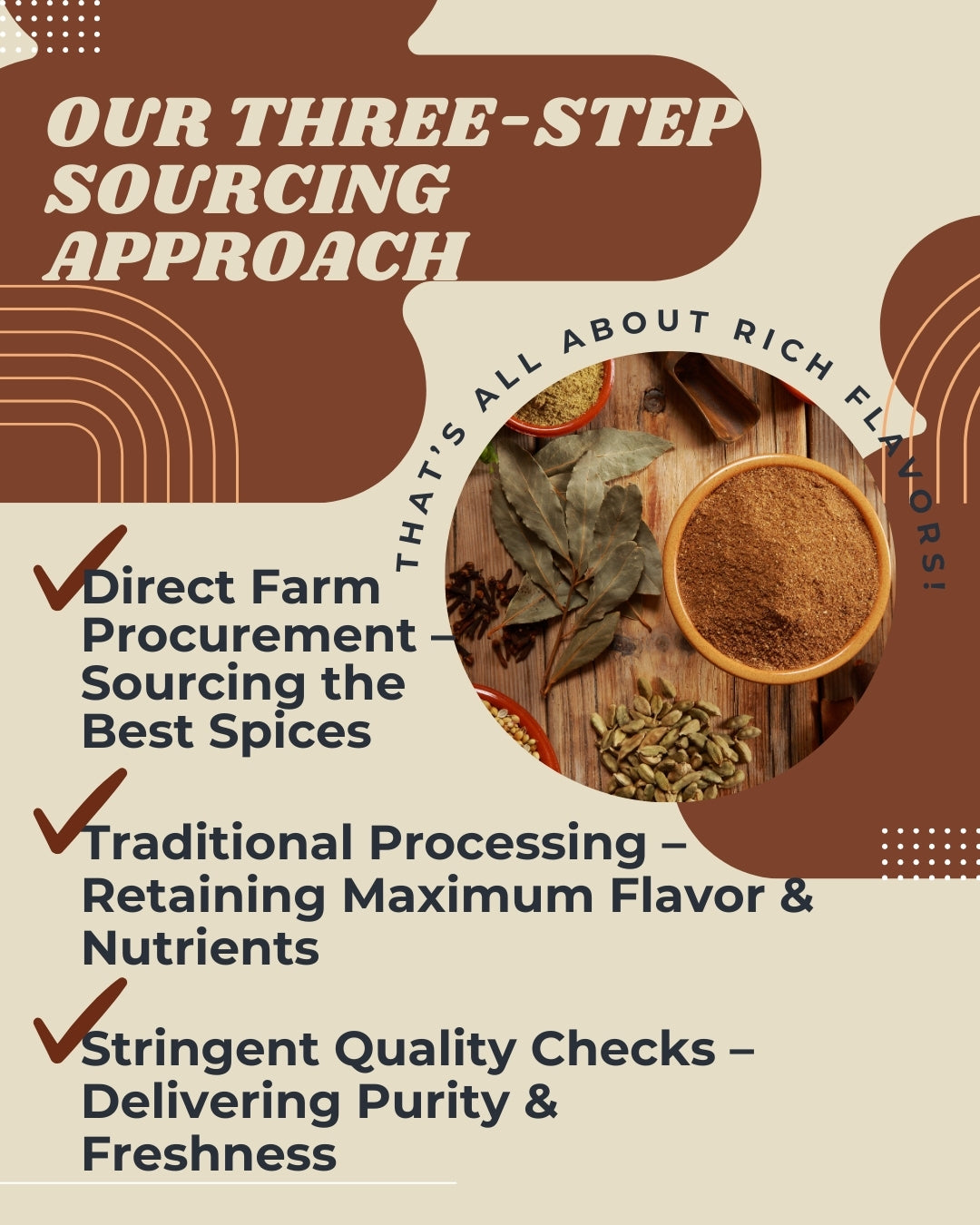 Jiva Tattva Garam Masala Powder 200g